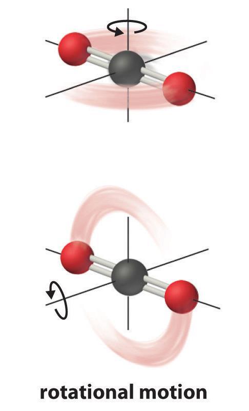 3. Energije molekula http://physics.mef.