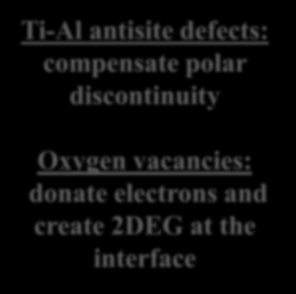 surface Ti-Al antisite defects: compensate