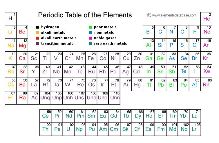 Perovskite table of elements A B 3d -> 4d -> 4f -> Group I: A 1+ B 5+ O 2-3 : KTaO 3, NaTaO 3, LiNbO 3