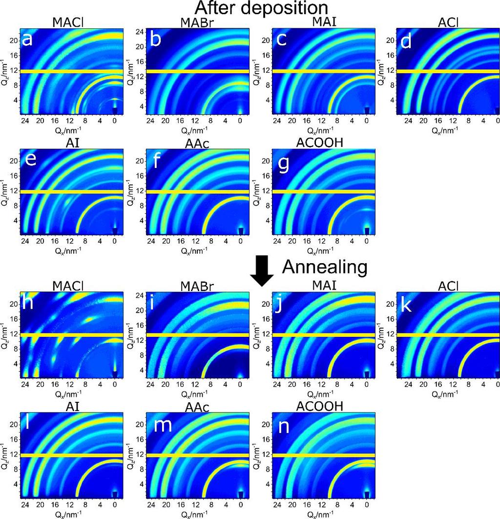 GIWAXS patterns of perovskite films with various salt treatment Figure S4. GIWAXS patterns of perovskite films with various salt treatment.