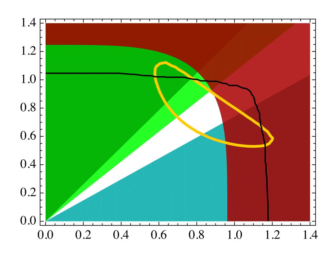 LHC constraints t-channel pp τ + τ.
