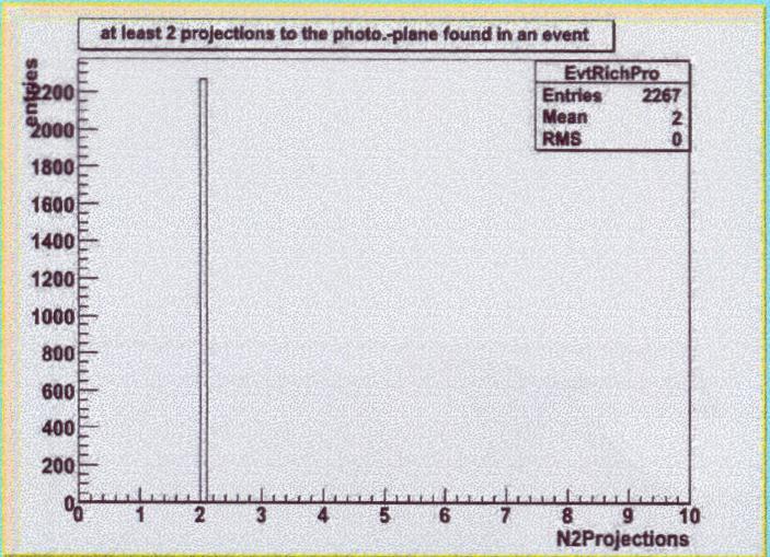 23 Number of events with at least 2 track projections at photo-plane: