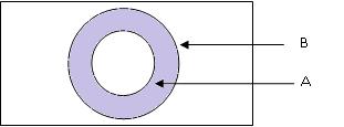 10. Express the shaded area in the given Venn Diagram in set notation. Copy the given Venn diagram into the answer scripts and shade the area denoted by ( B ) ( B) B a.