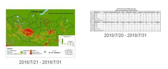 Output drought map Drought map can provide the percentage of drought affected area by study area and province level. 1.