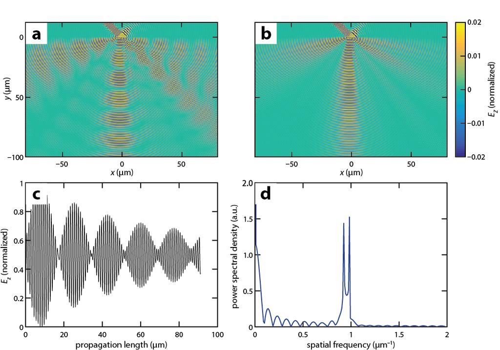 Fig.S16. Simulated mode profiles in one unit-cell of metamaterials with different SU-8 thicknesses h SU -8 at the Dirac-point wavelength (Fig. S15b).