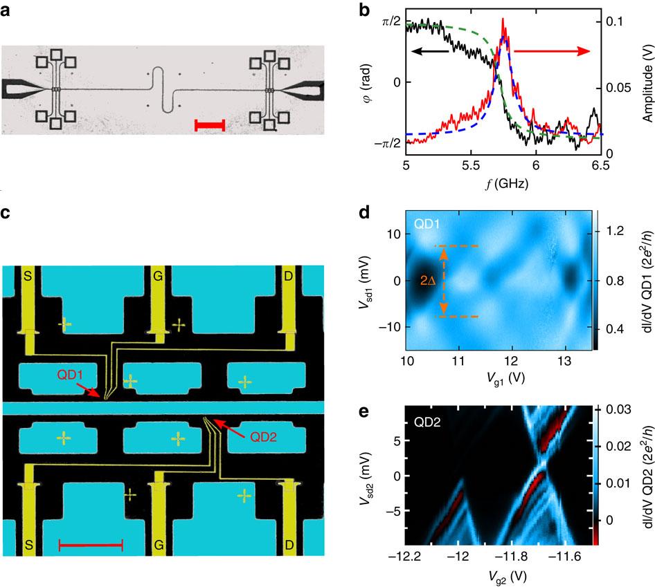 Achievements Photon-mediated interaction between qubits.