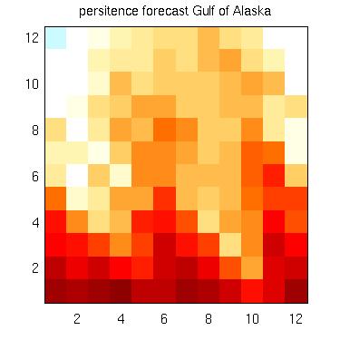 Gulf of Alaska SST anomaly predic&ons Persistence ACC