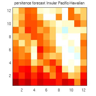 Insular Pacific/Hawaiian (IP/H) SST anomaly predic&ons