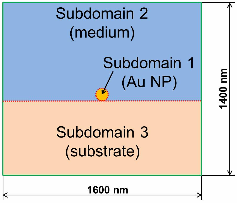 S8. Computational procedure using COMSOL Multiphysics. Figure S8.