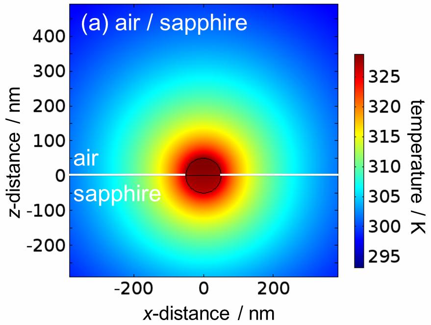 S13. 2-D temperature distribution and k eff as a function of k sub for a d=1nm Au NP half-embedded in sapphire substrate exposed to air, glycerol and water. (a) (b) (c) Figure S13-1.