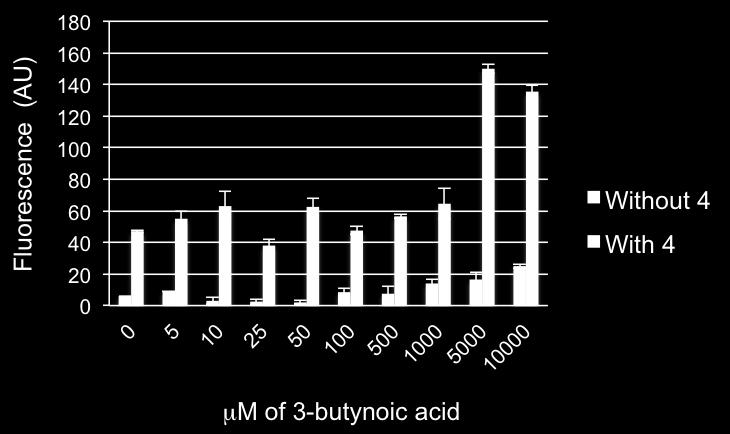 Experimental details for fluorescence characterization of reaction between compound 4 and acrylic acid at various ph conditions A solution containing compound 4 (1