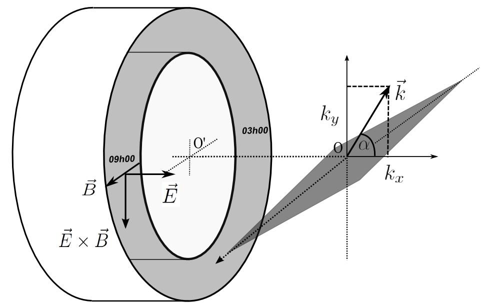 Figure 1. Simplified view of beam trajectories across the thruster plasma and redirection for recovery on the optical bench Figure 2.