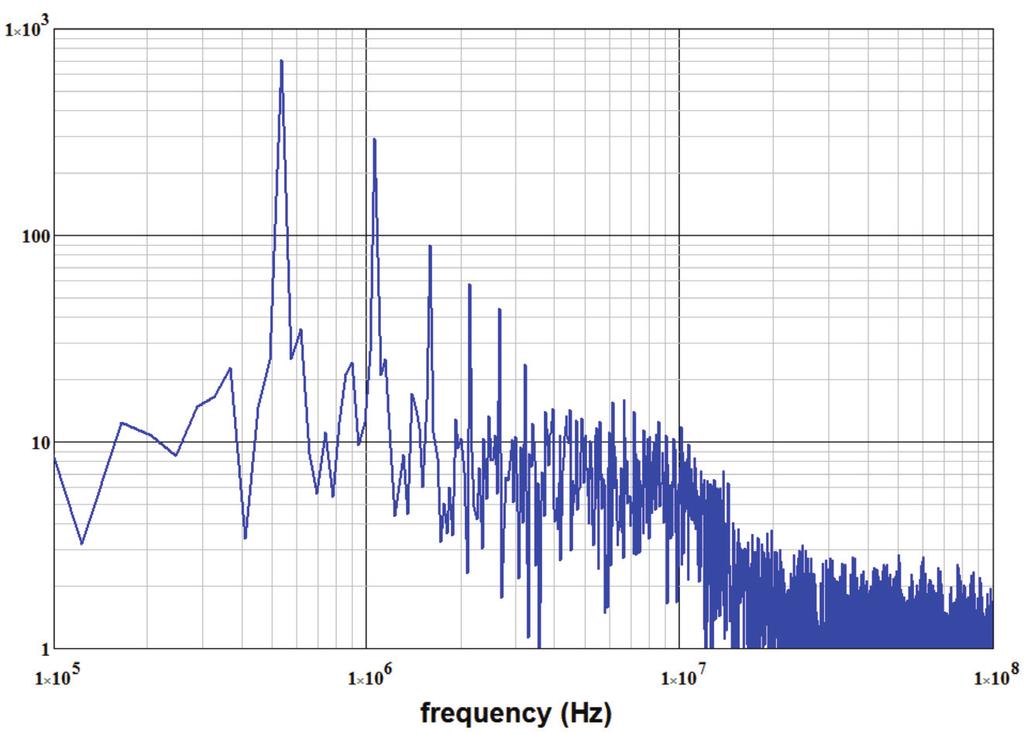 Figure 11. The frequency spectrum of the plasma density oscillations taken inside the spoke 4 mm up from the anode. Figure 12.