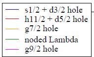 208 Pb(g,K+) 208 LTl 6 proton-hole states 2s 1/2 d f 1d 3/2 0h 11/2 0d 5/2 0g 7/2 s p g 0g 9/2
