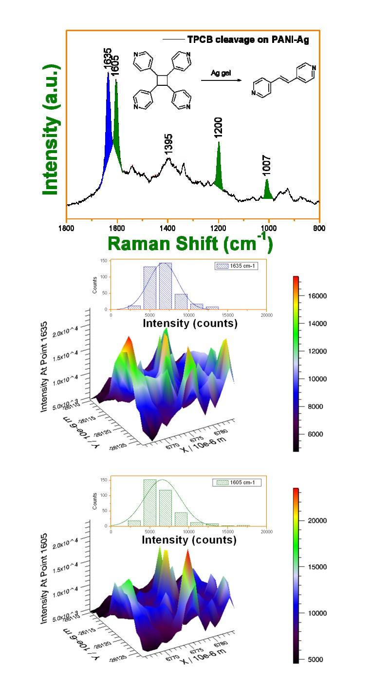 Fig. S13 (a) TPCB cleavage was confirmed with Raman spectra on TLC plate after