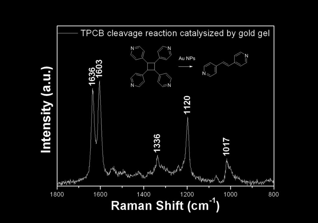 Fig. S16 TPCB cleavage reaction catalyzed with gold NPs Fig.