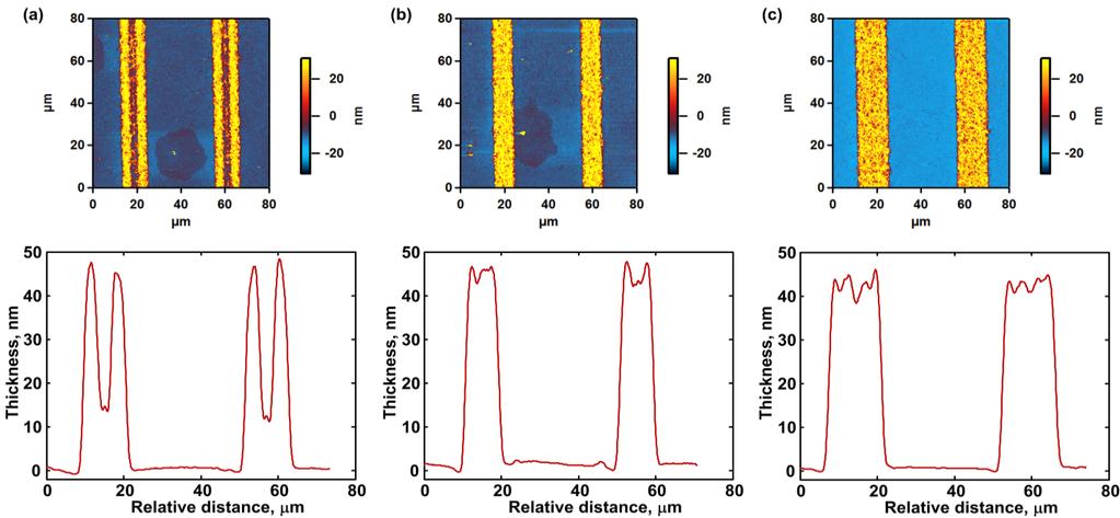 12) AFM images and height profiles thin films of 4,4 -bpe and hex-phgl. Figure S18.