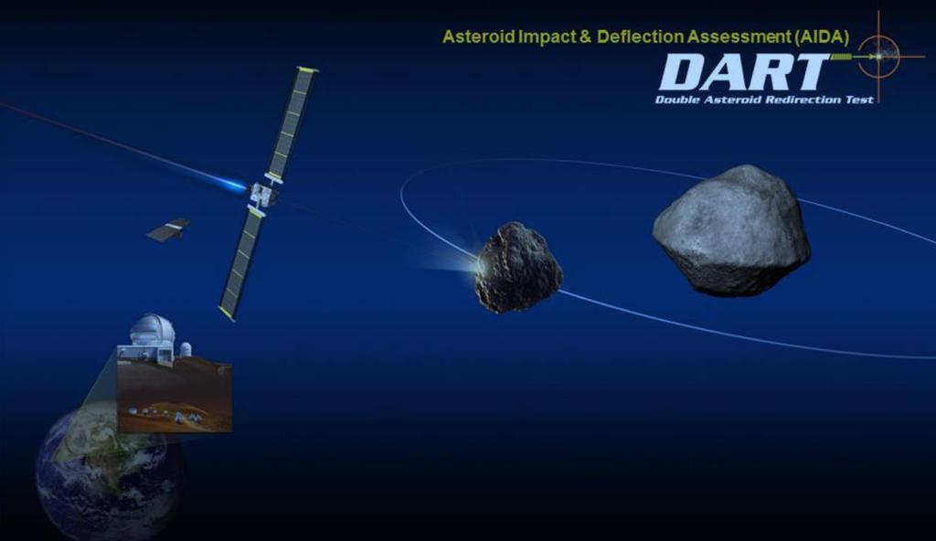 NASA DART mission continues Launch: Dec 2020 May 2021 Arrival: 7 October 2022 Deflection test