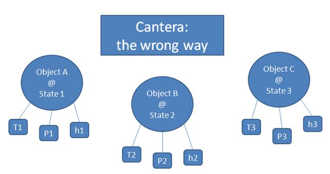 Figure 1: Schematic of Cantera done the wrong way.