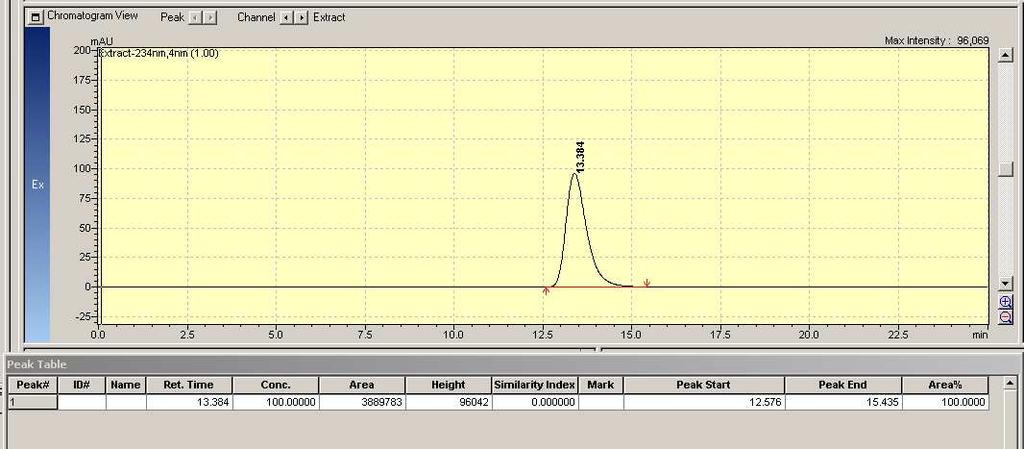 SI - 7 Ezetimibe, 6 Enantiomeric purity of 6 was confirmed by comparison of HPLC analysis of 6 with the sample obtained from commercial supplier (Molekula, 99% ee) using chiralpak AD column (50/50