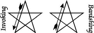 THE PENTAGRAMS OF EARTH Name: A D N I (Adonai). The sign of 1 =10 : Advance the right foot, stretch out the right hand upwards and forwards, the left hand downwards and backwards, the palms open.