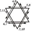 (x) Trace the Hexagram of Air in the West, saying: ARARITA. This hexagram is like that of Earth; but the bases of the triangles coincide, forming a diamond.