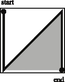 1 Full cells A full cell is the most general form of a square area from the triangular half space.