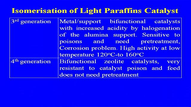 (Refer Slide Time: 31:44) Third generation metal support bifunctional catalyst with increased acidity by halogenations of the alumina support sensitive