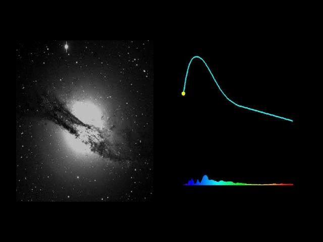 Supernova light curve and a simulation of an