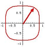 Minkowski geometry A convex body with a distinguished center point defines the unit length in each direction.