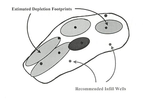 FIG. 2. Most likely depletion (drainage) footprint scenario for the cold production wells in the small southwest Saskatchewan heavy oil pool.(sawatzky, 2002). FIG. 3.