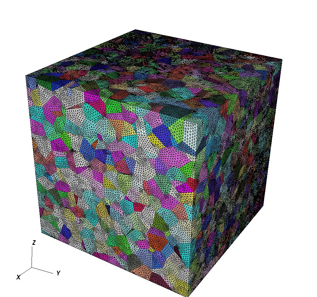 Figure 3: Virtual microstructure for AL6XN. The virtual polycrystal is comprised of 5, grains and discritized by over 55, finite elements.
