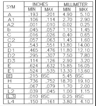 Symbol Test Conditions Characteristic Values ( = C Unless Otherwise Specified) Min. Typ. Max.