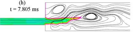 In the present study, as the inlet air temperature increases abruptly from 6 to 66 K, flame bifurcation takes place.