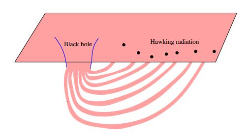 How to realize in the usual Hawking radiation