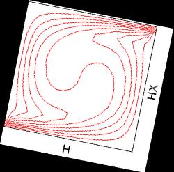 The single-cell flow pattern gets more and more distorted, due to the progressive enlargement of the quasi-stagnant regions at the bottom