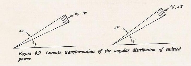 angular distribution in the instantaneous rest frame of the particle, let us consider an amount of energy dw that is emitted into the solid angle d) = sin* d* d+ about the direction at angle * to the