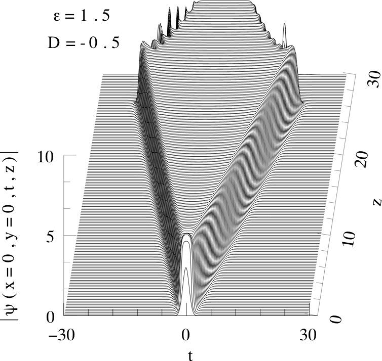 Fig. 7. Evolution of the temporal profile of the rocket at (x,y)=(0,0). 6.