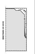 6: Degradation profiles for beam at the interior support, when fire is in the first story exterior bay 2?14 26 cm 14 cm 26 cm 14 cm 14 cm 26 cm Cracked Crushed 4?14 t?. h t? 2. h t? 3.45 h Fig.