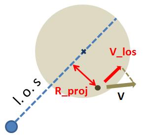 cannot be directly used for fit. binned vlos data w.r.t. Rporj gives a dispersion curve σ(rproj).