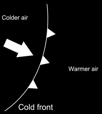 3. Cold front a. Occurs when a cold air mass overtakes a warm air mass b. This pushes the warm air mass upward c.
