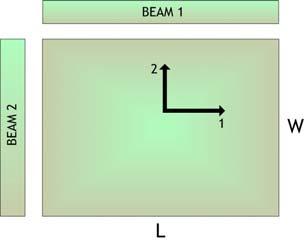 Figure 2. Cutting two test beams Figure 3.
