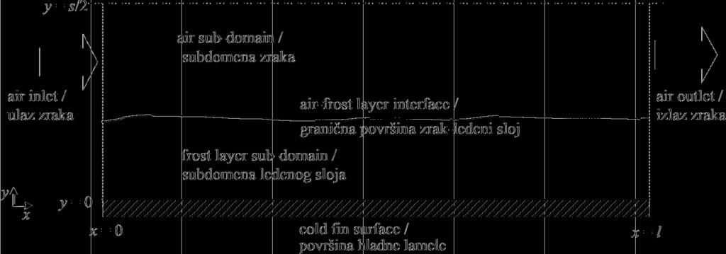 Strojarstvo 50 (1) 15-22 (2008) K LENIĆ et al Frost