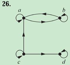 假设 R n 对称, 则 (b, d) R n, (b, d) R n. 对于 (x, y) R n+1 = R n R, c, (x, c) R, (c, y) R n. 因为 R 和 R n 对称, 所以 (y, c) R n, (c, x) R. 因为 (y, x) R R n = R n+1 P.415-417 14.