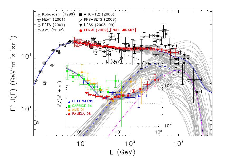 Geminga pulsar estimates D. Grasso et al., arxiv:0905.0636 G. Di Bernardo, G.