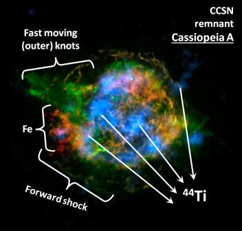 collisions: Secondary positrons Pulsars