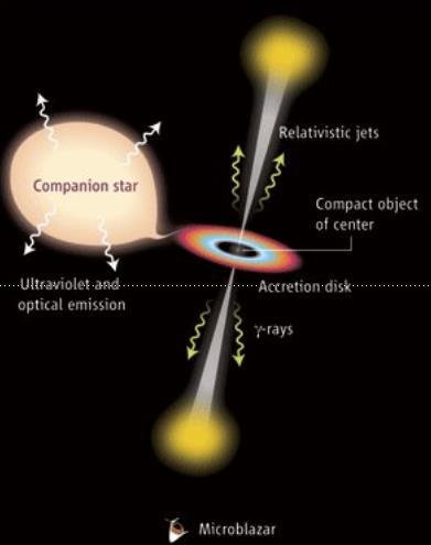 compact γ-ray source, jets, corona Sgr A* Fermi