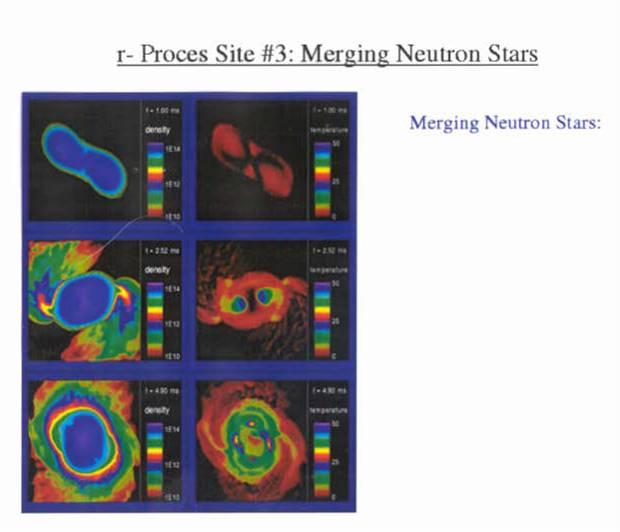 r=process Site #2 - Merging Neutron Stars May happen roughly once every 10 7 years in the Milky Way galaxy. Eject up to 0.1 solar masses of r-process.