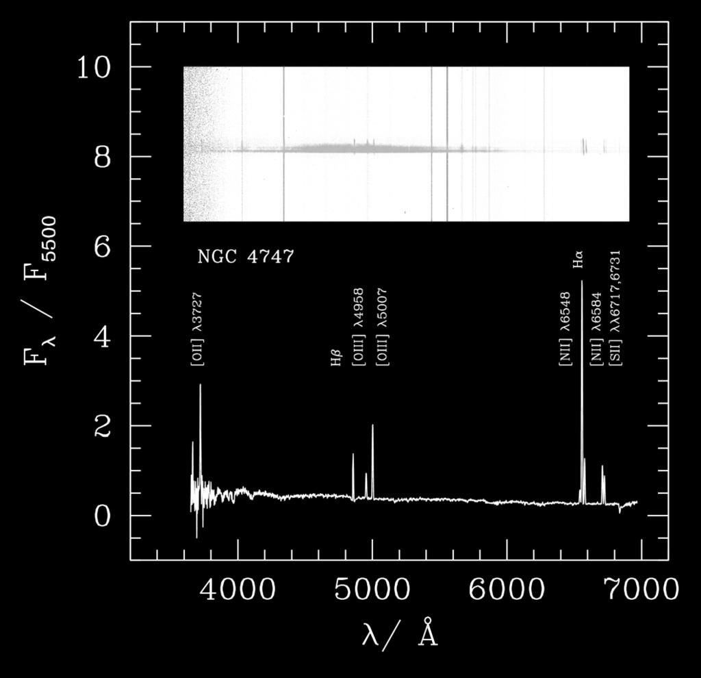 Sample selection criteria: 15-25 Mpc volume limit 2MASS K stot 12 mag Galactic latitude > +55º Extinction A B < 0.