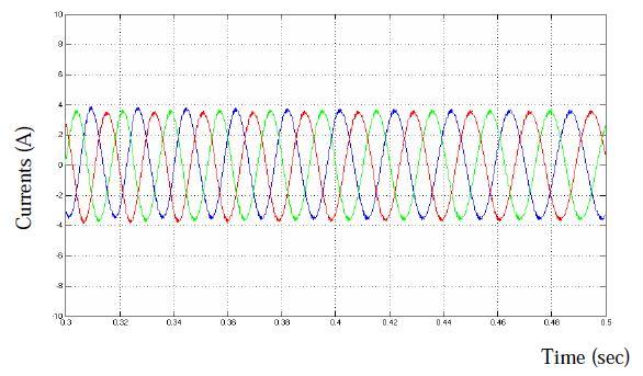 Figure 5.13 stator current harmonic spectrum of proposed converter based DTC of PMSM drive Figure 5.